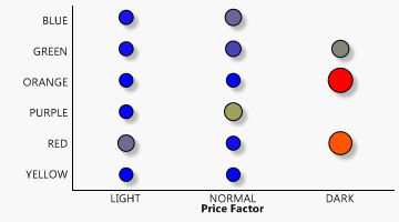 Colors Factors