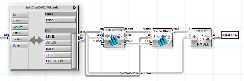 Foctorize Graph